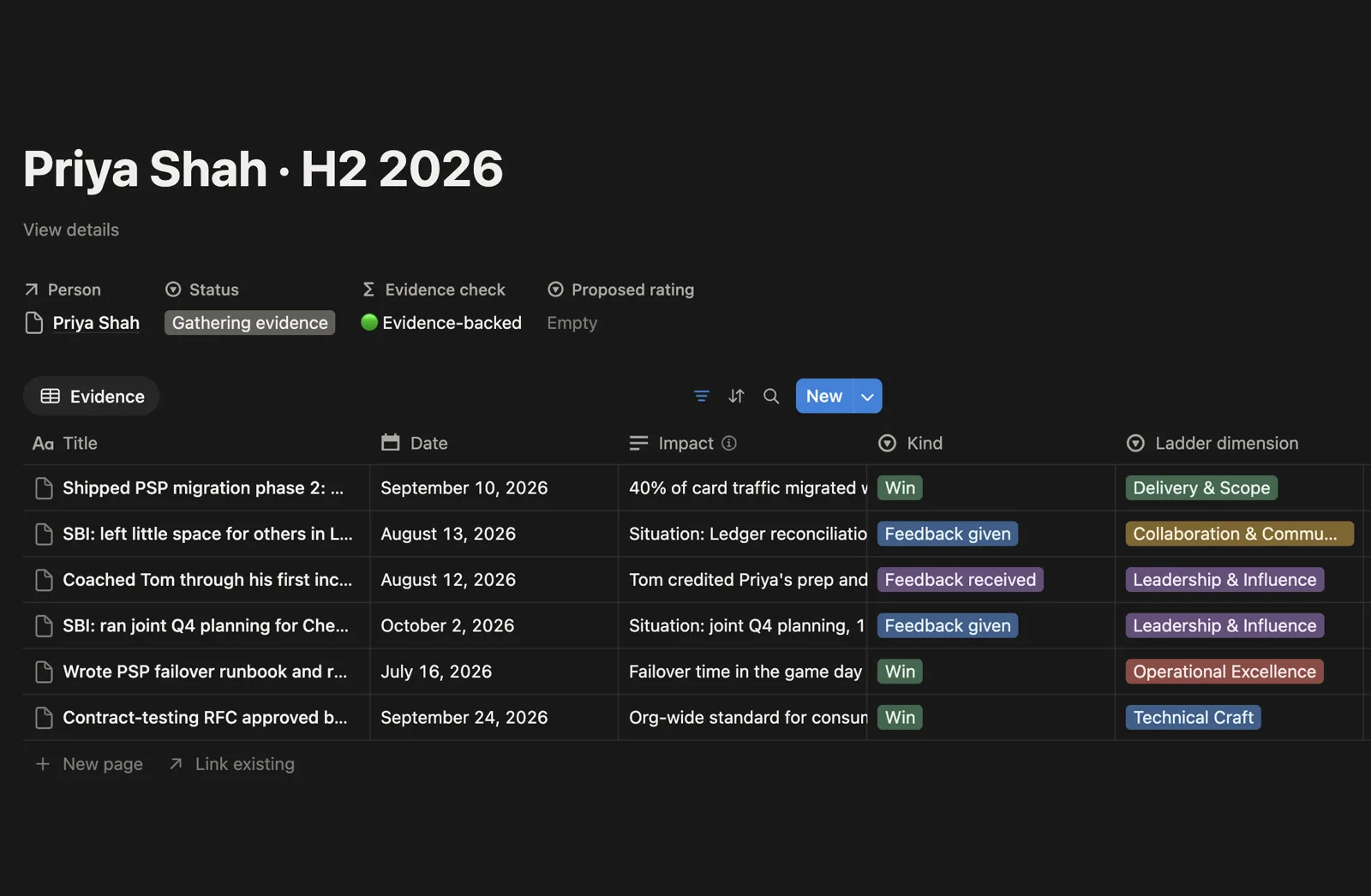 Priya Shah's H2 2026 review page with evidence rows pulled in automatically