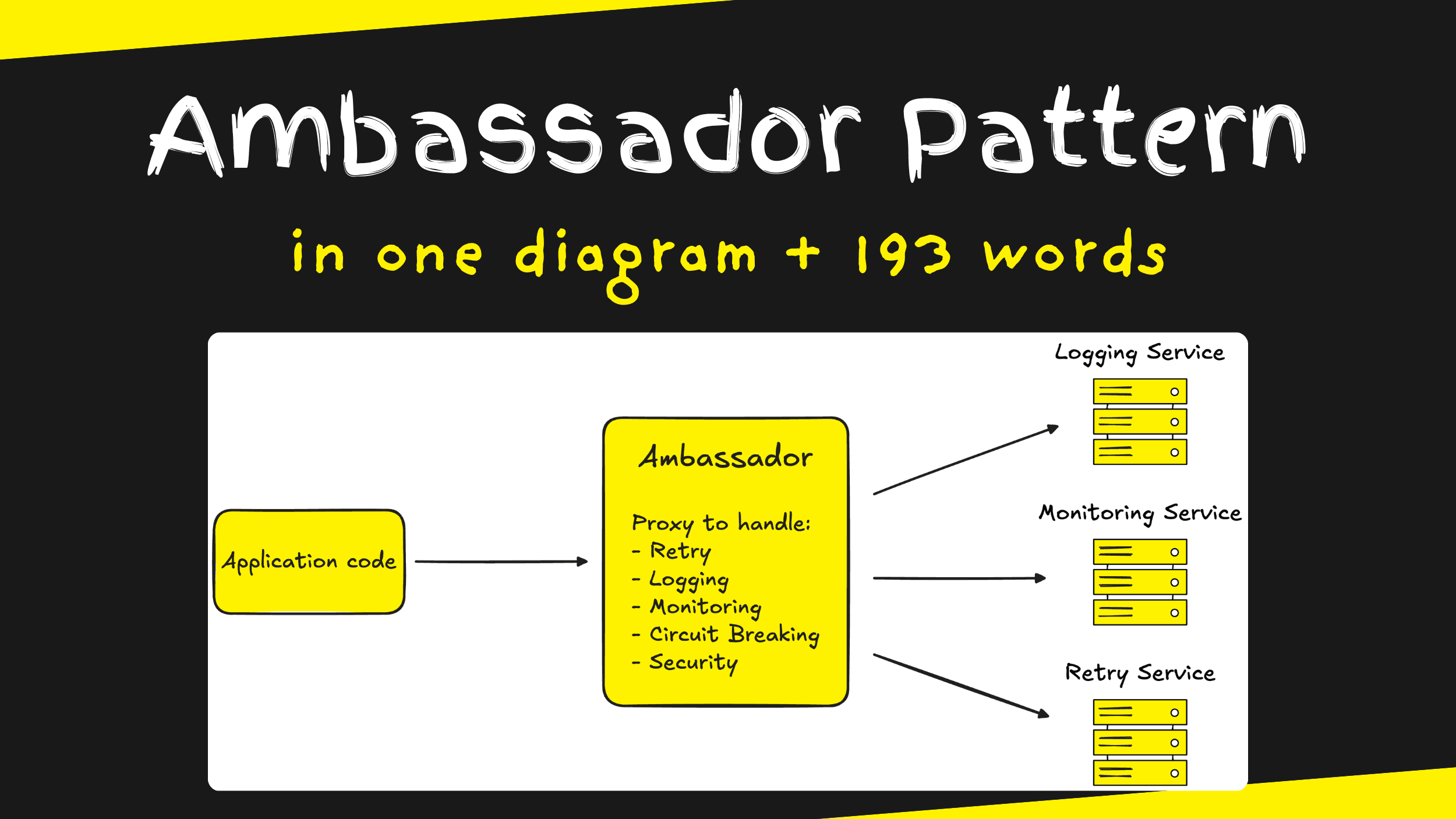 Ambassador Pattern in 1 diagram and 193 words