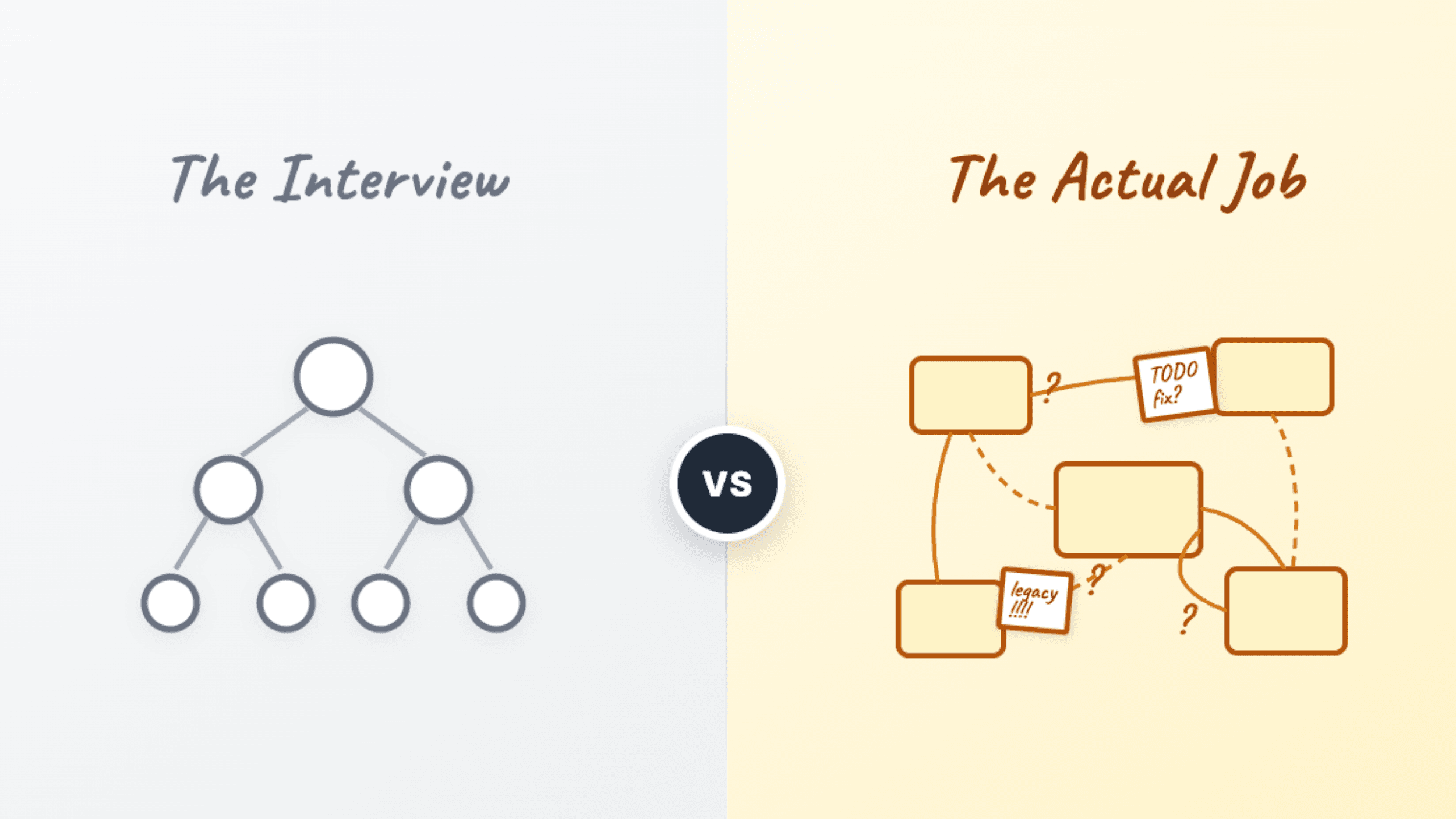 Your interview process for senior engineers is wrong