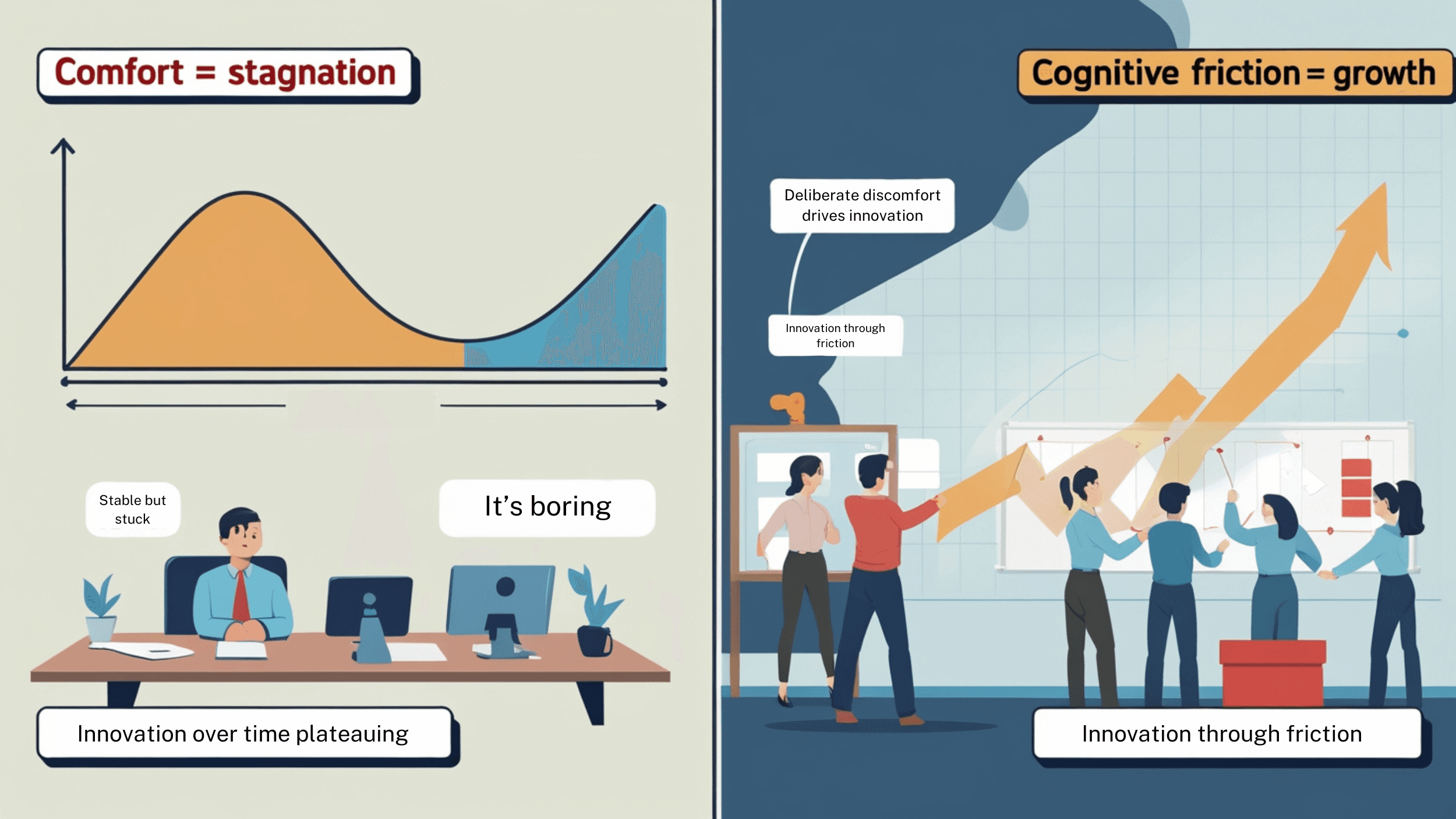 Comfort is killing your Engineering Team