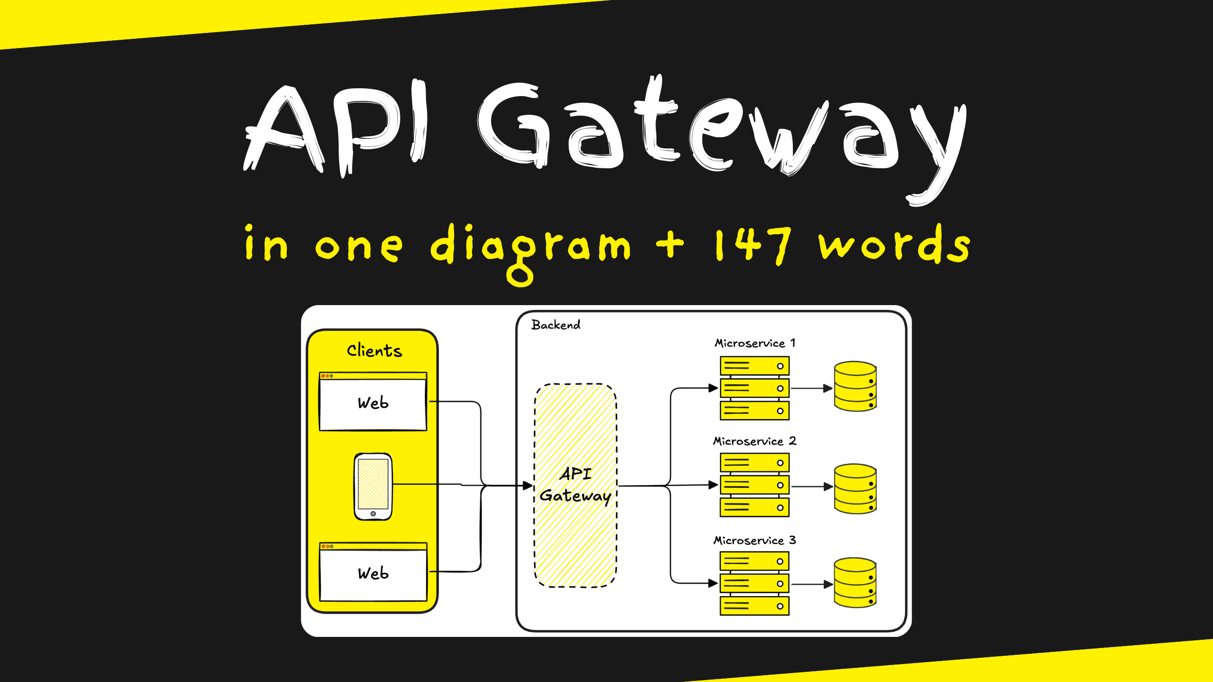 API Gateway in 1 diagram and 147 words