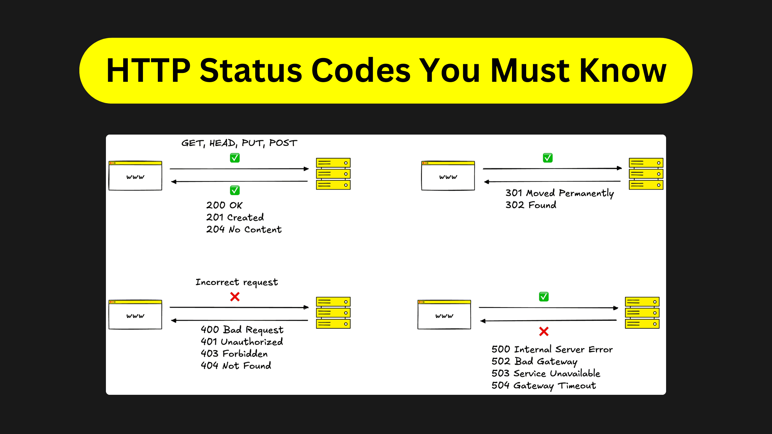 HTTP Status Codes You Must Know