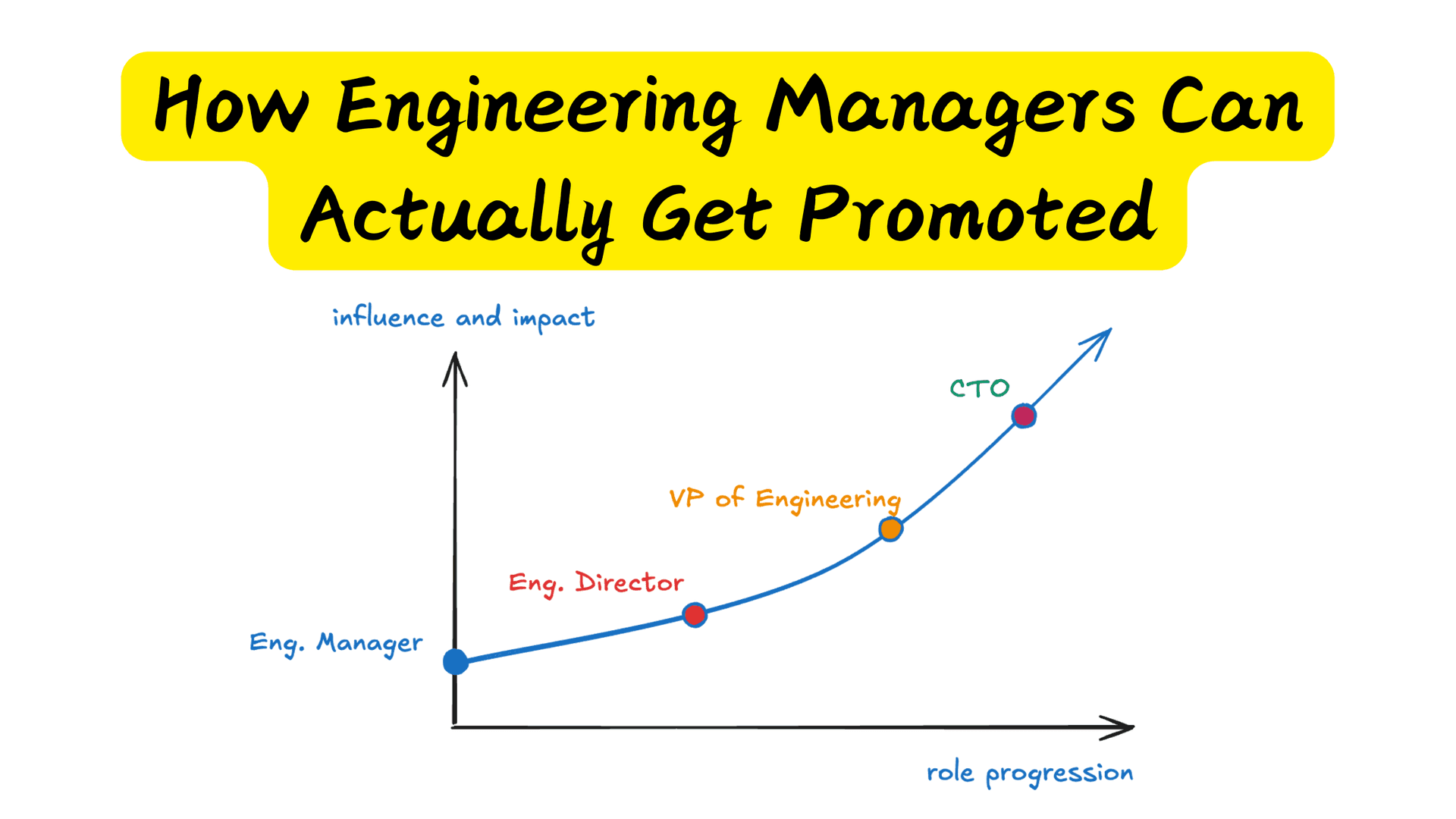 How Engineering Managers can actually get promoted