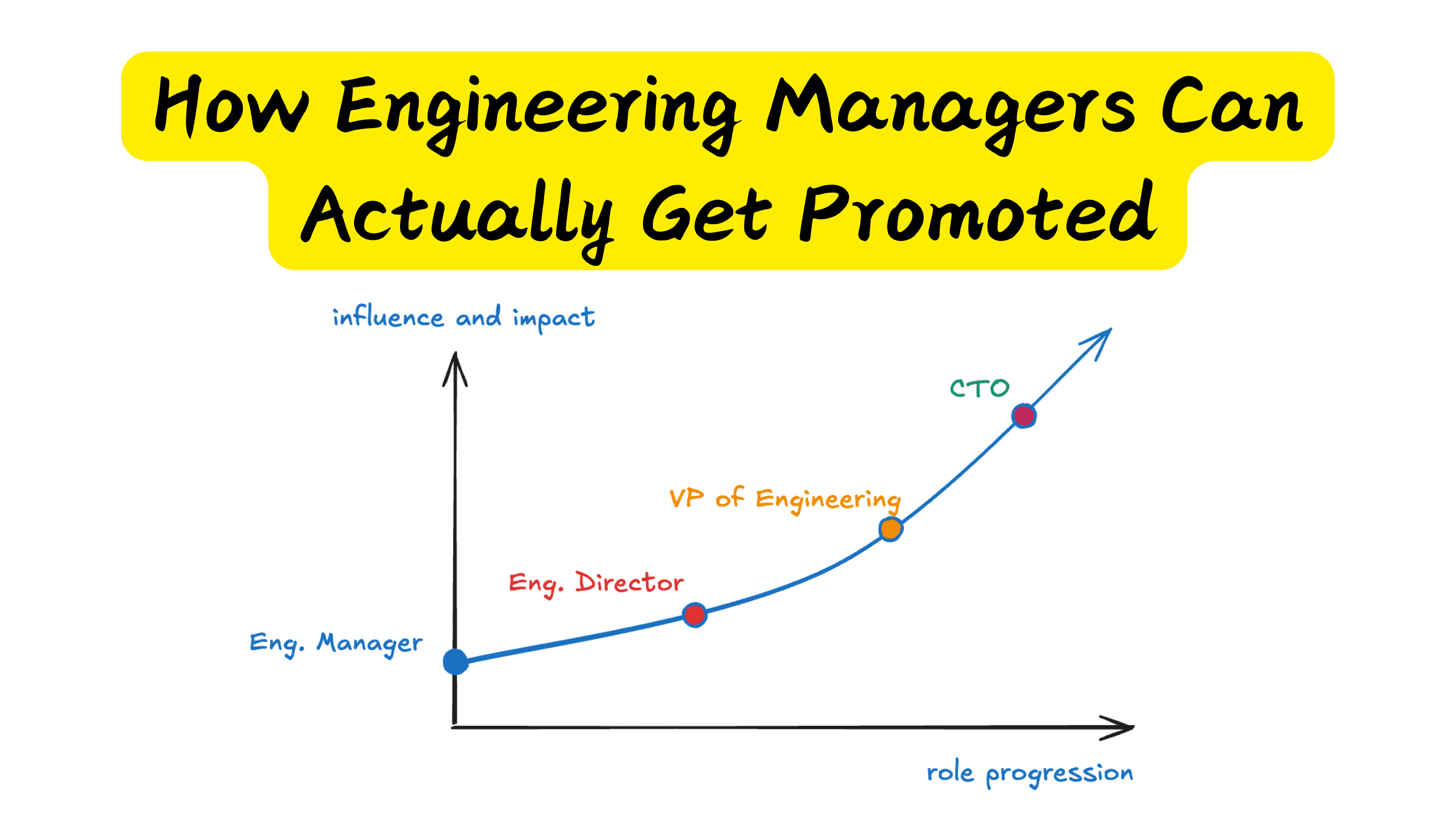 How Engineering Managers can actually get promoted