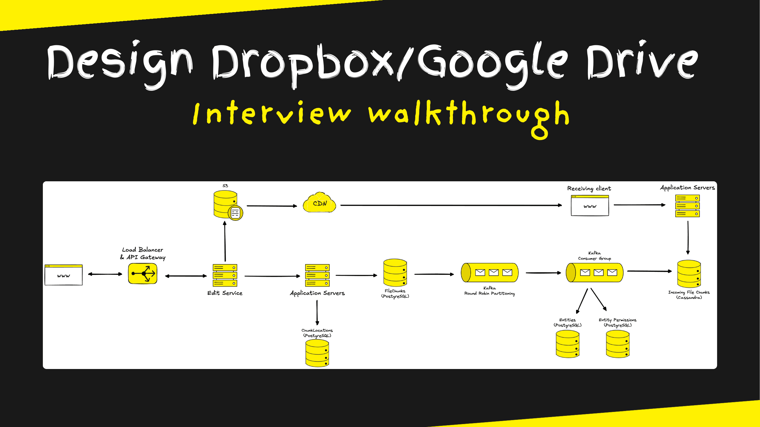 Design Dropbox/Google Drive
