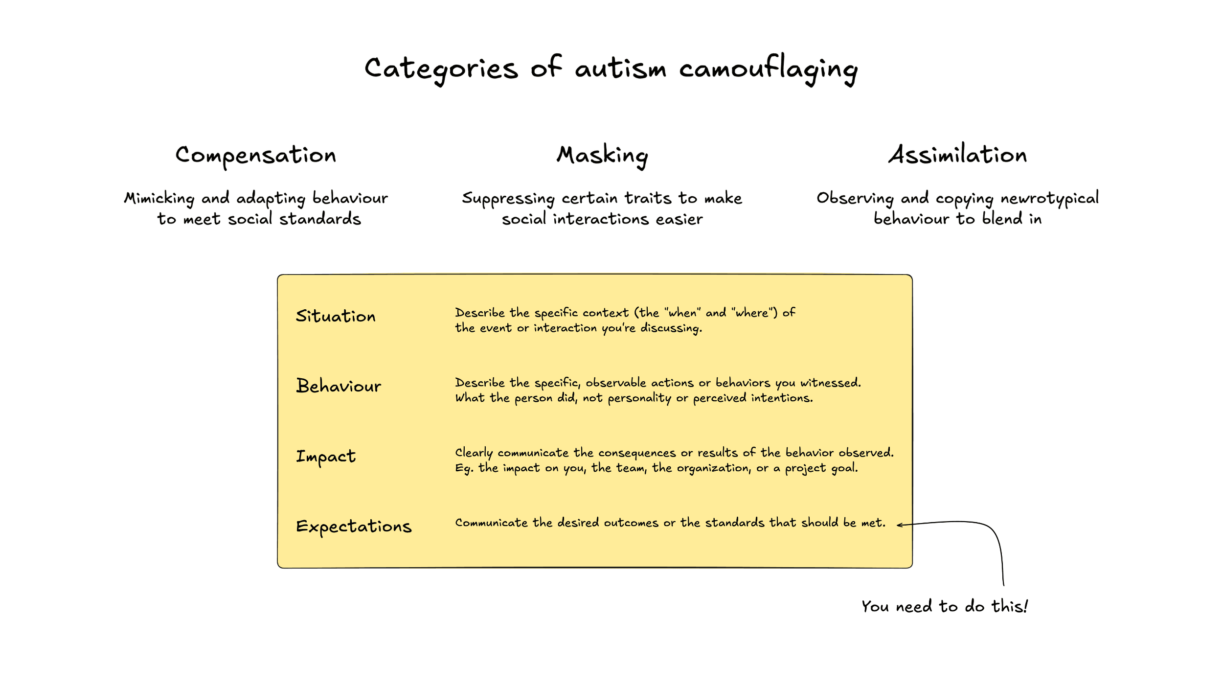 What I know about autism