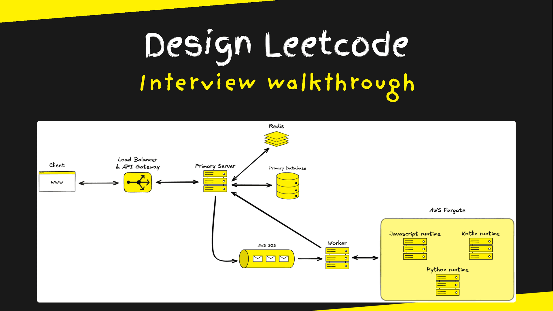 Design Leetcode