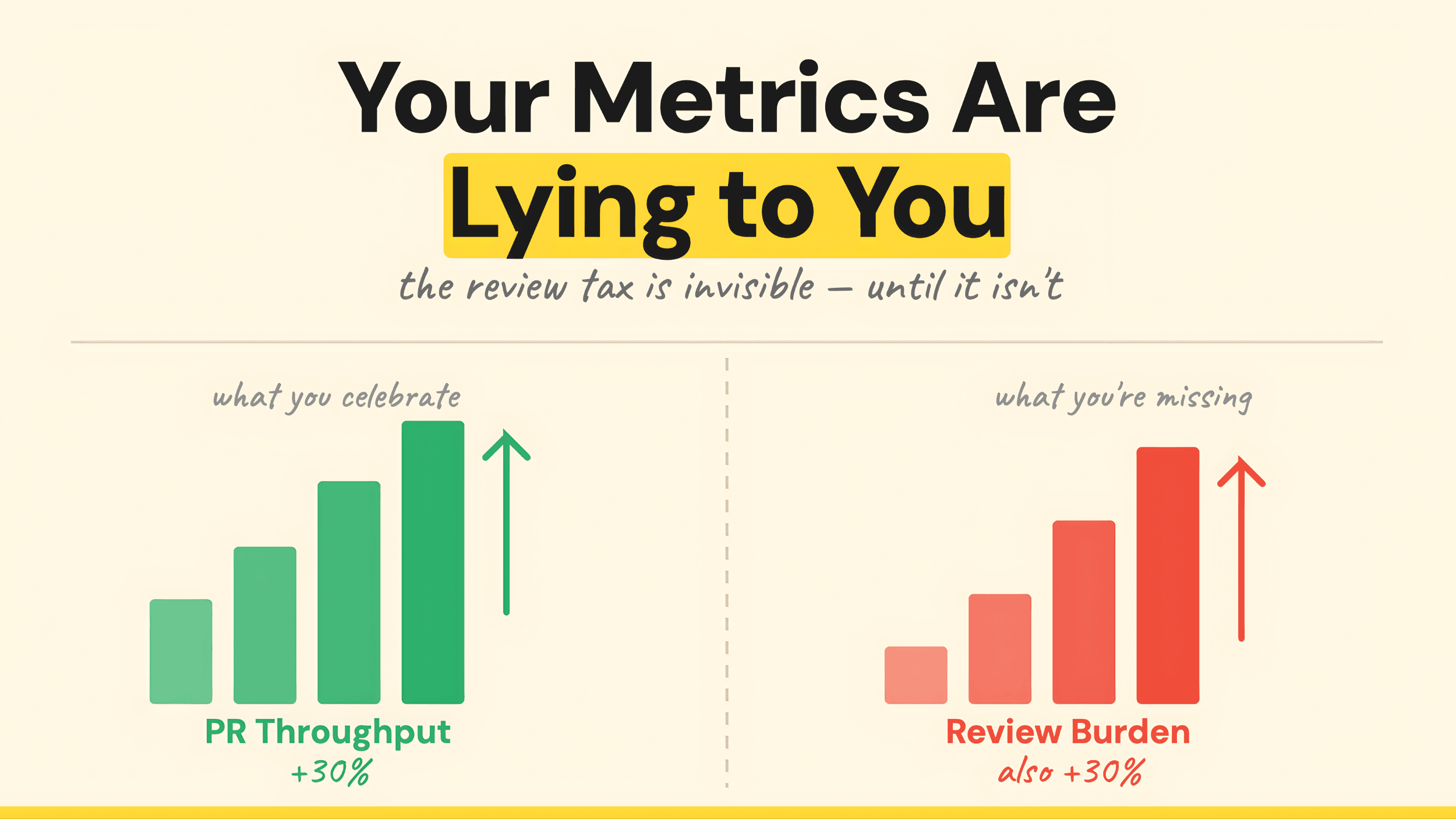 Your team’s throughput might be misleading you
