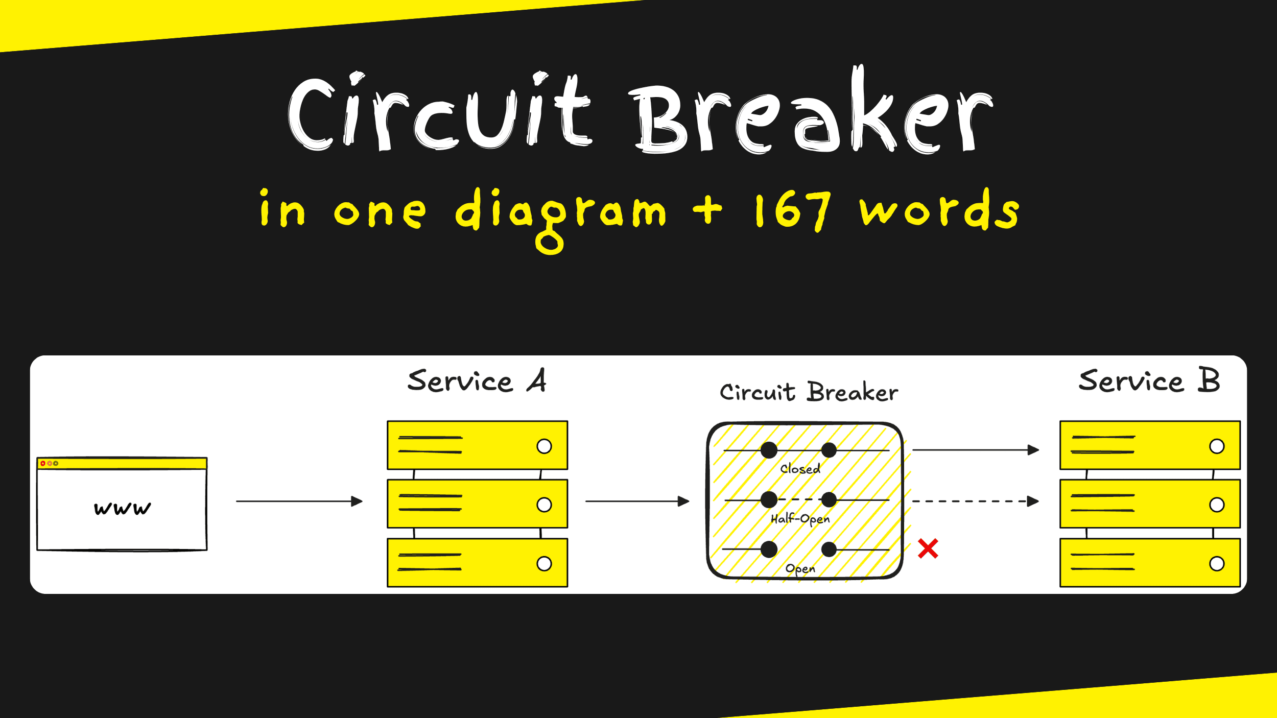 Circuit Breaker in 1 diagram and 167 words