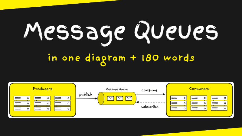 Message Queues in 1 diagram and 180 words