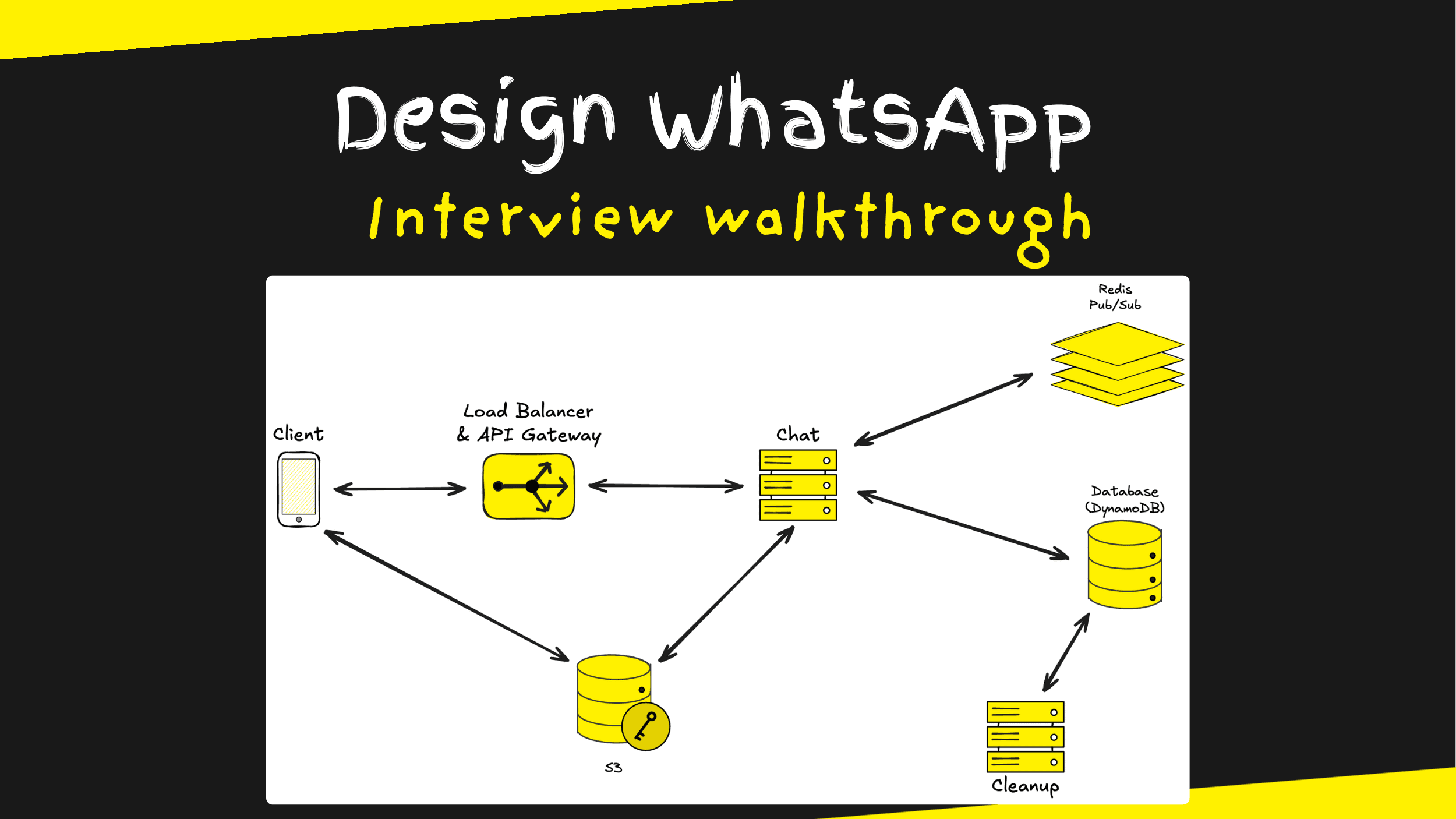 Design WhatsApp