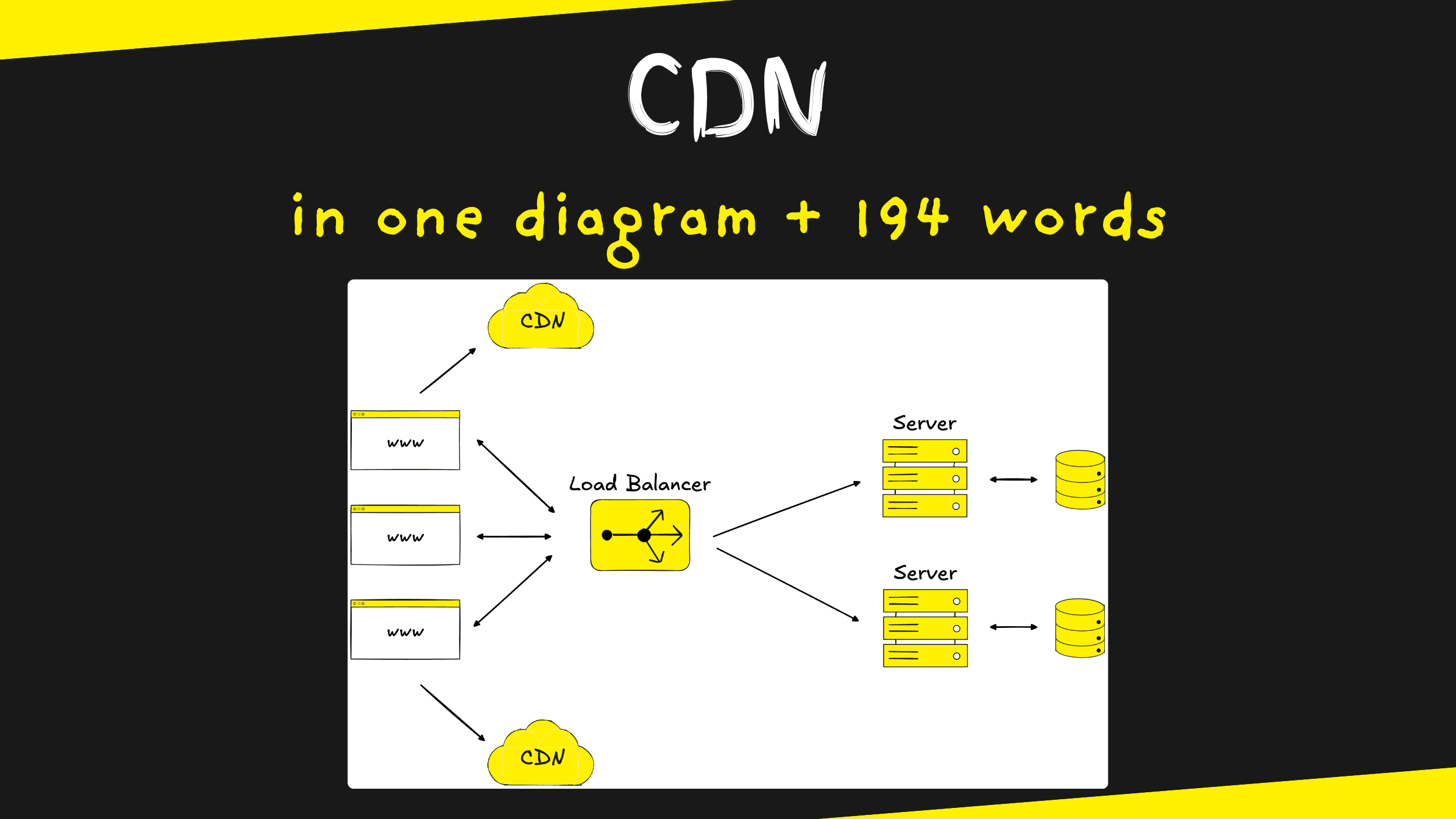 CDN in 1 diagram and 194 words
