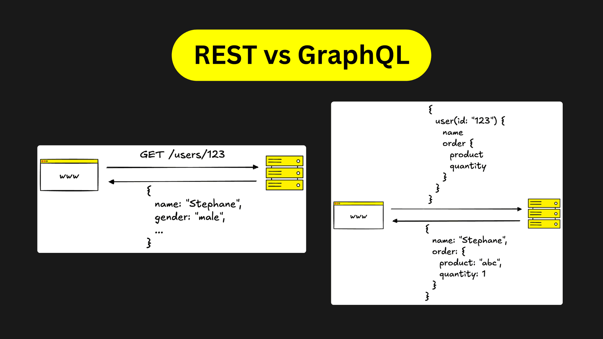 REST vs GraphQL