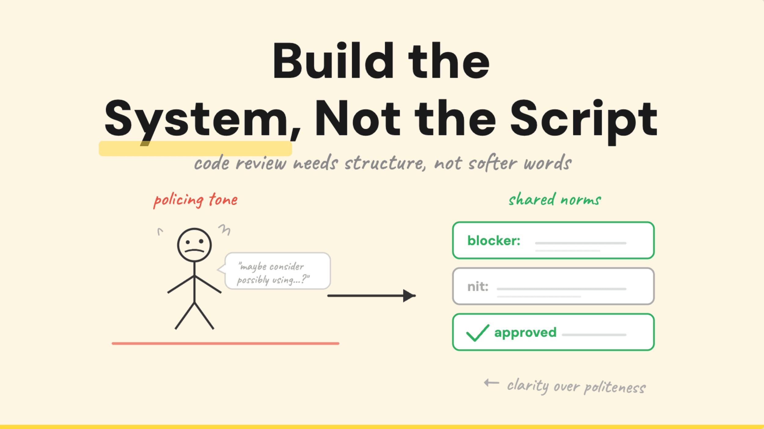 Code review friction
