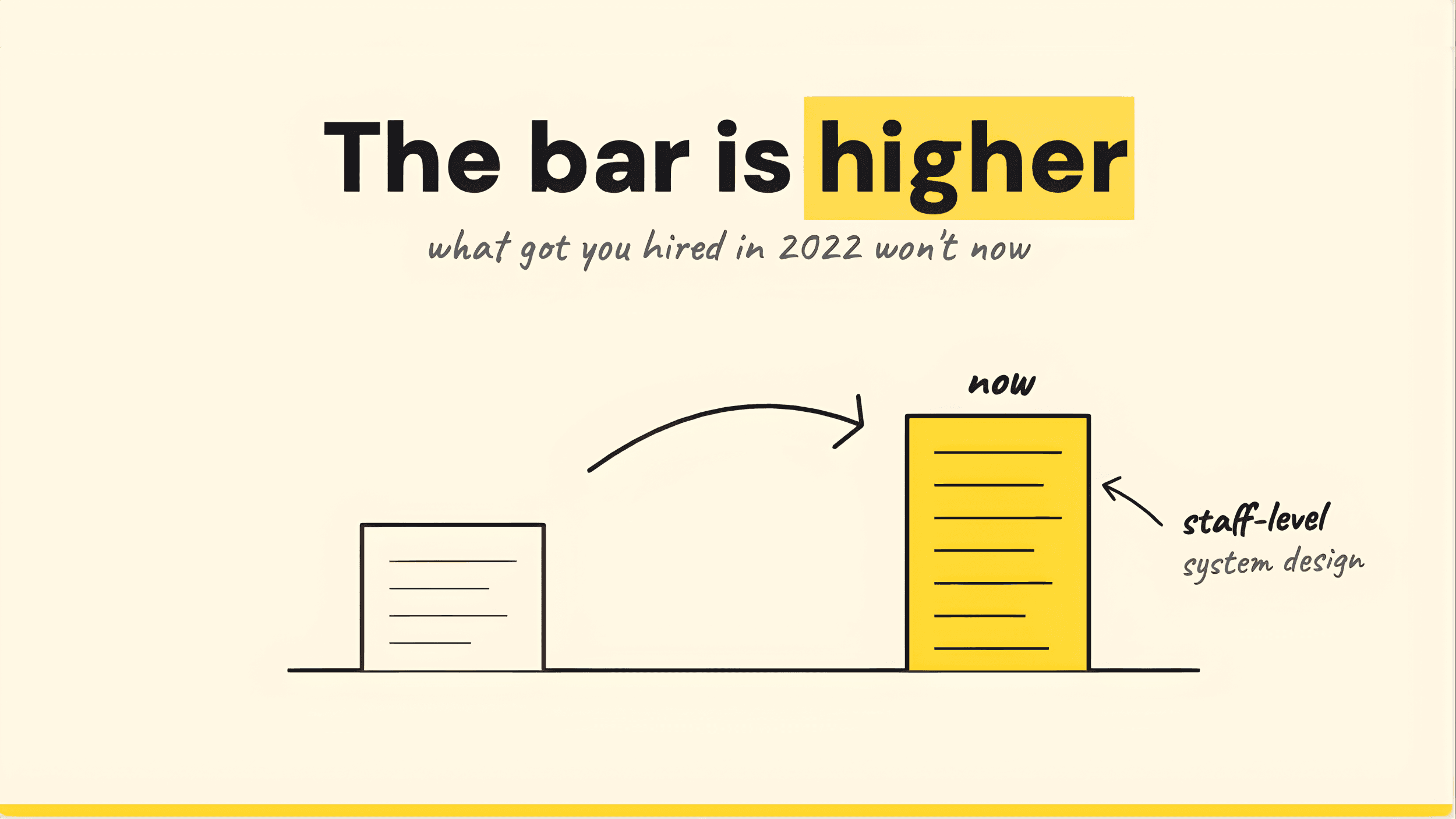 The new engineering manager hiring bar