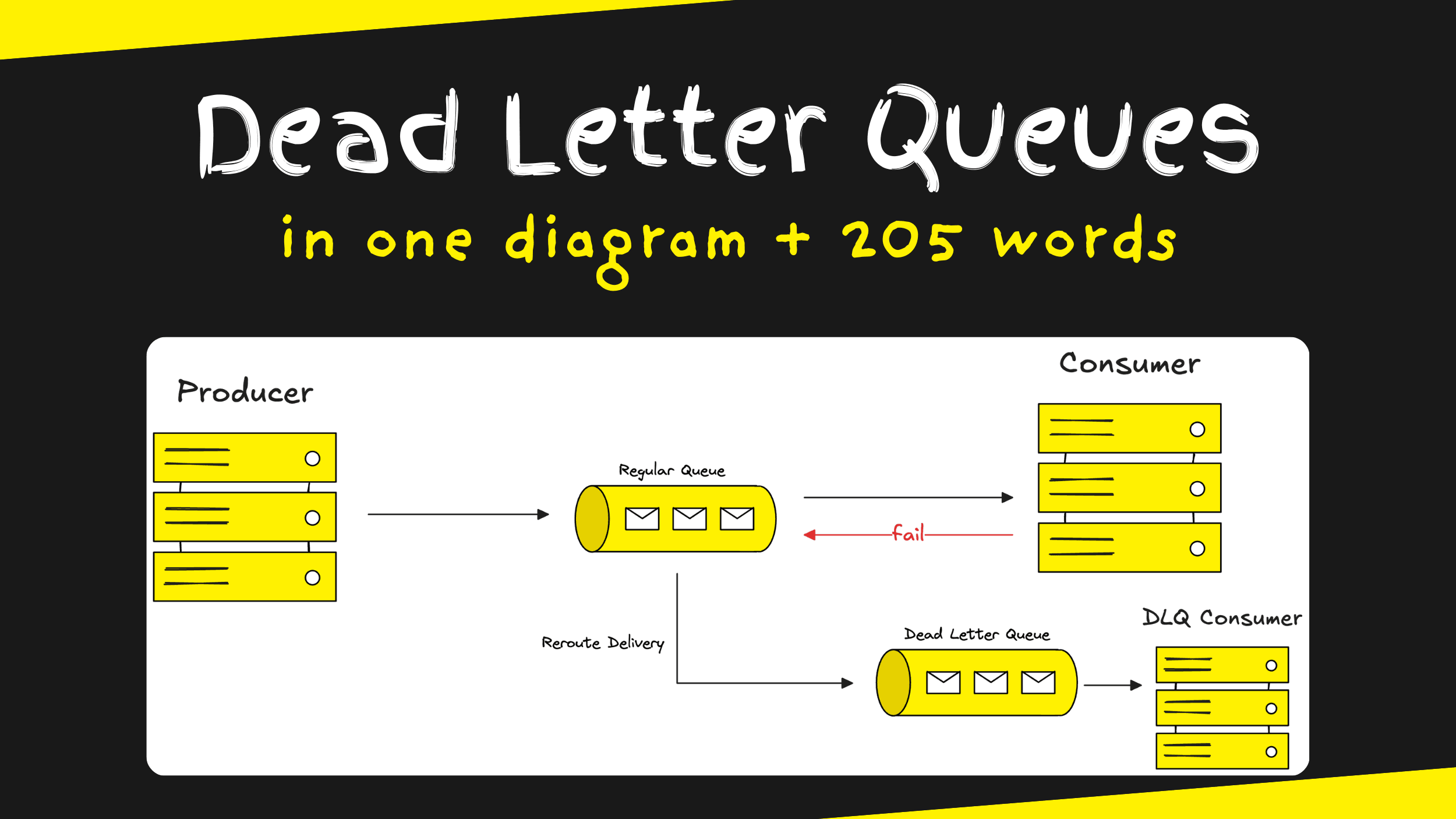 Dead Letter Queues in 1 diagram and 205 words