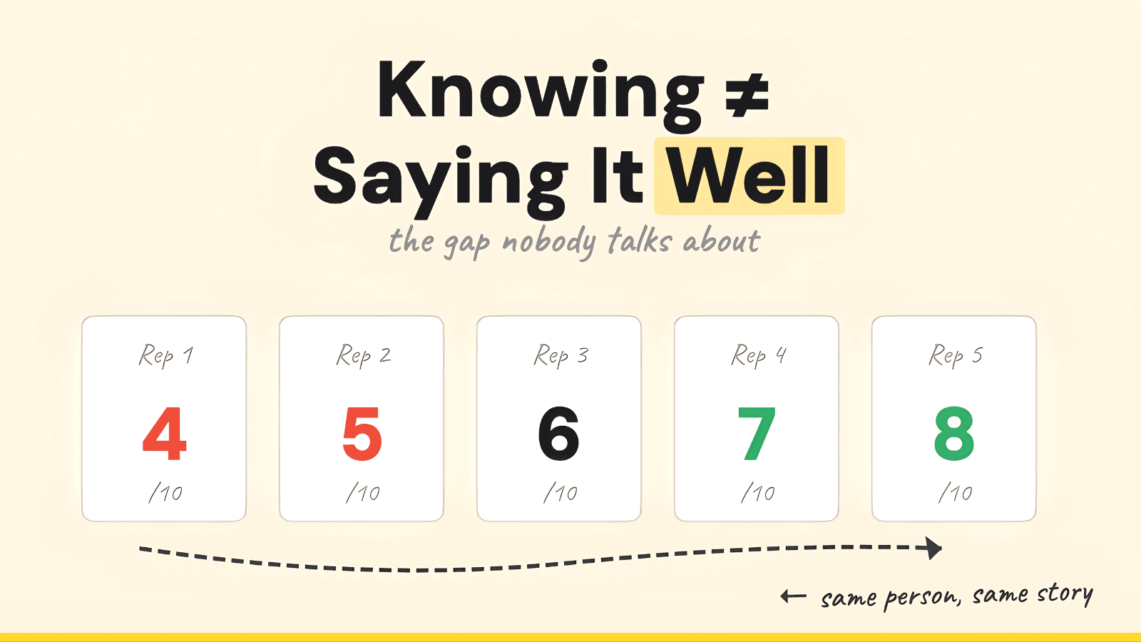 Something I couldn't stop building