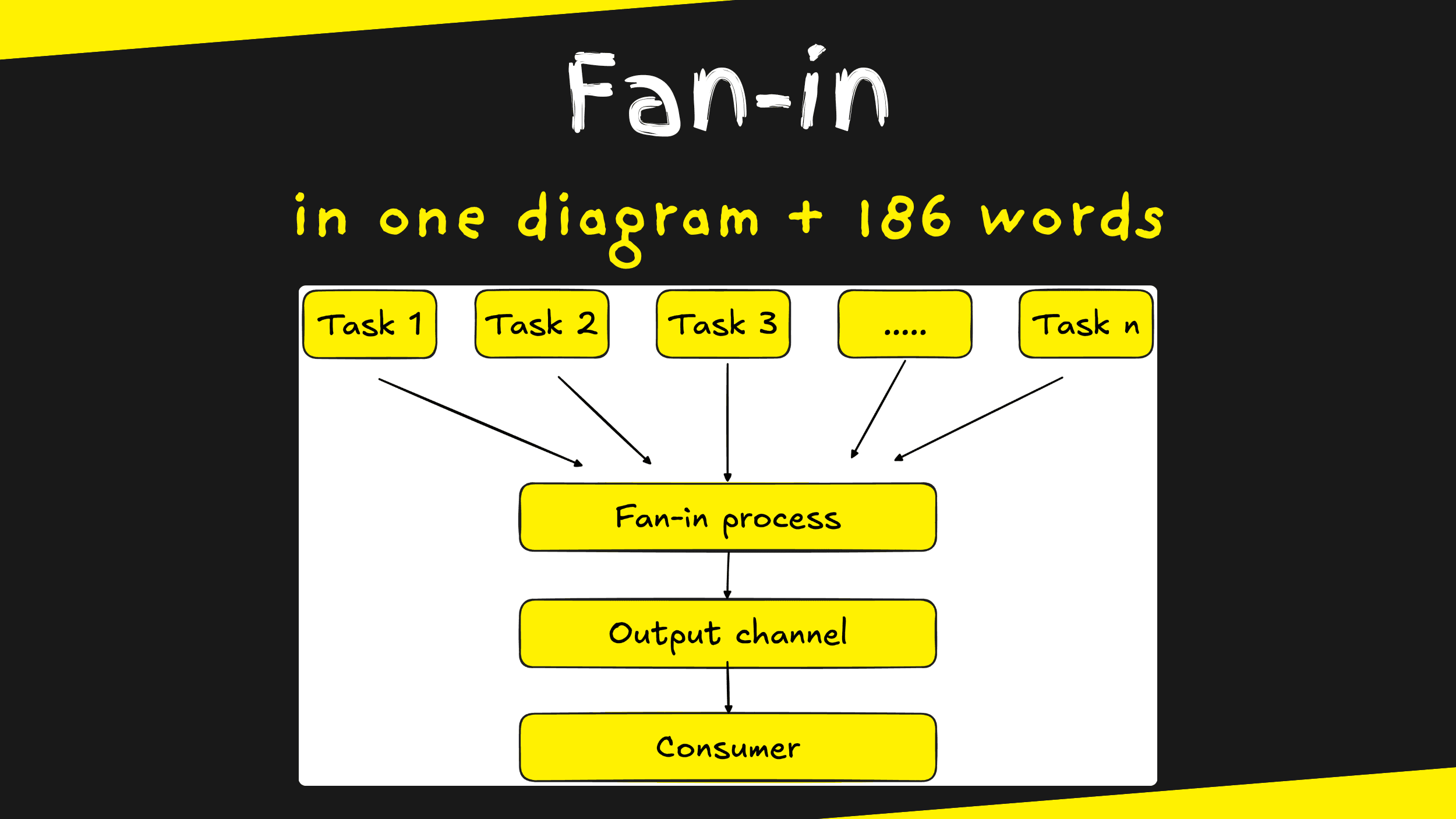 Fan‑in in 1 diagram and 186 words