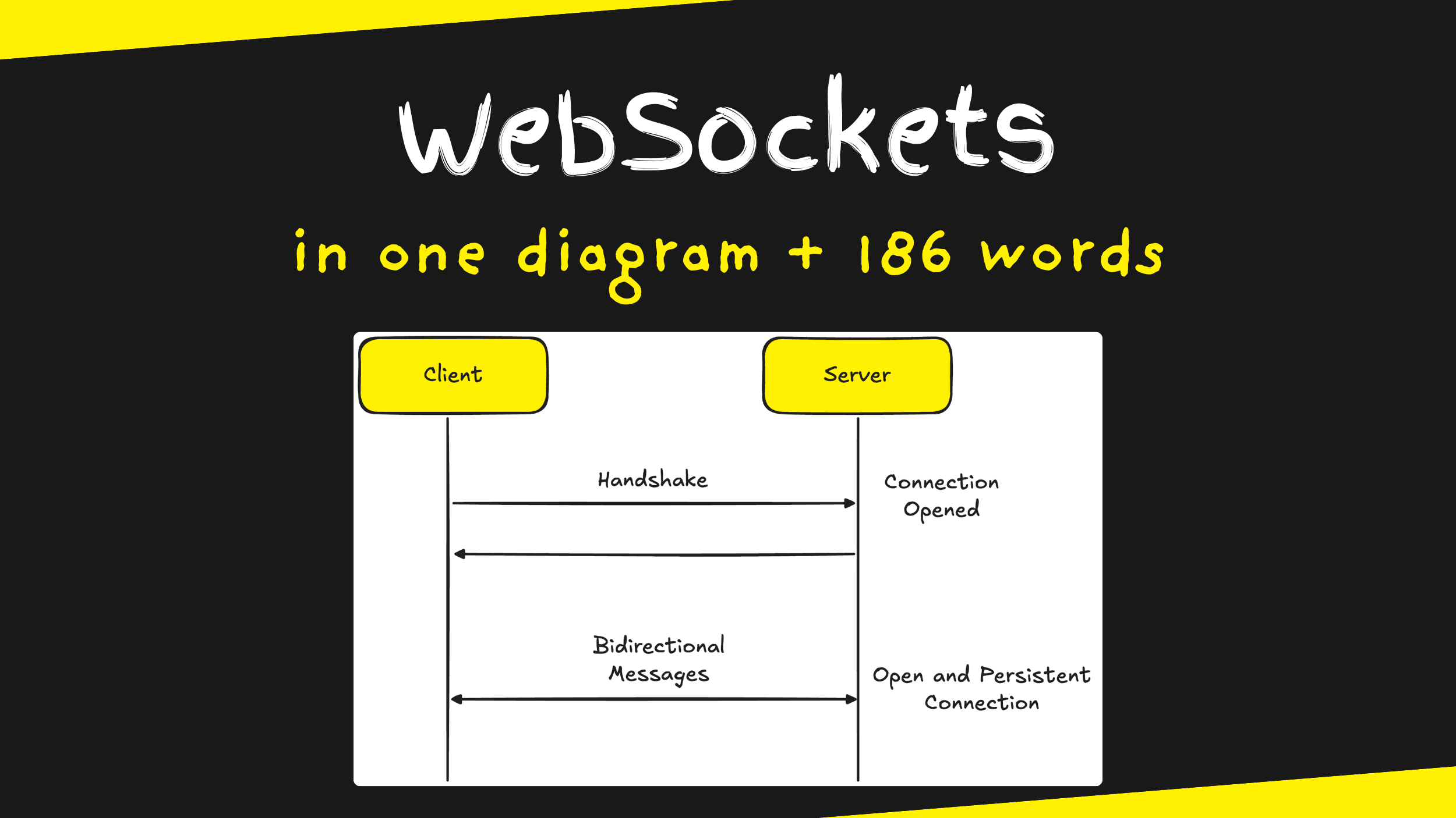 WebSockets in 1 diagram and 186 words
