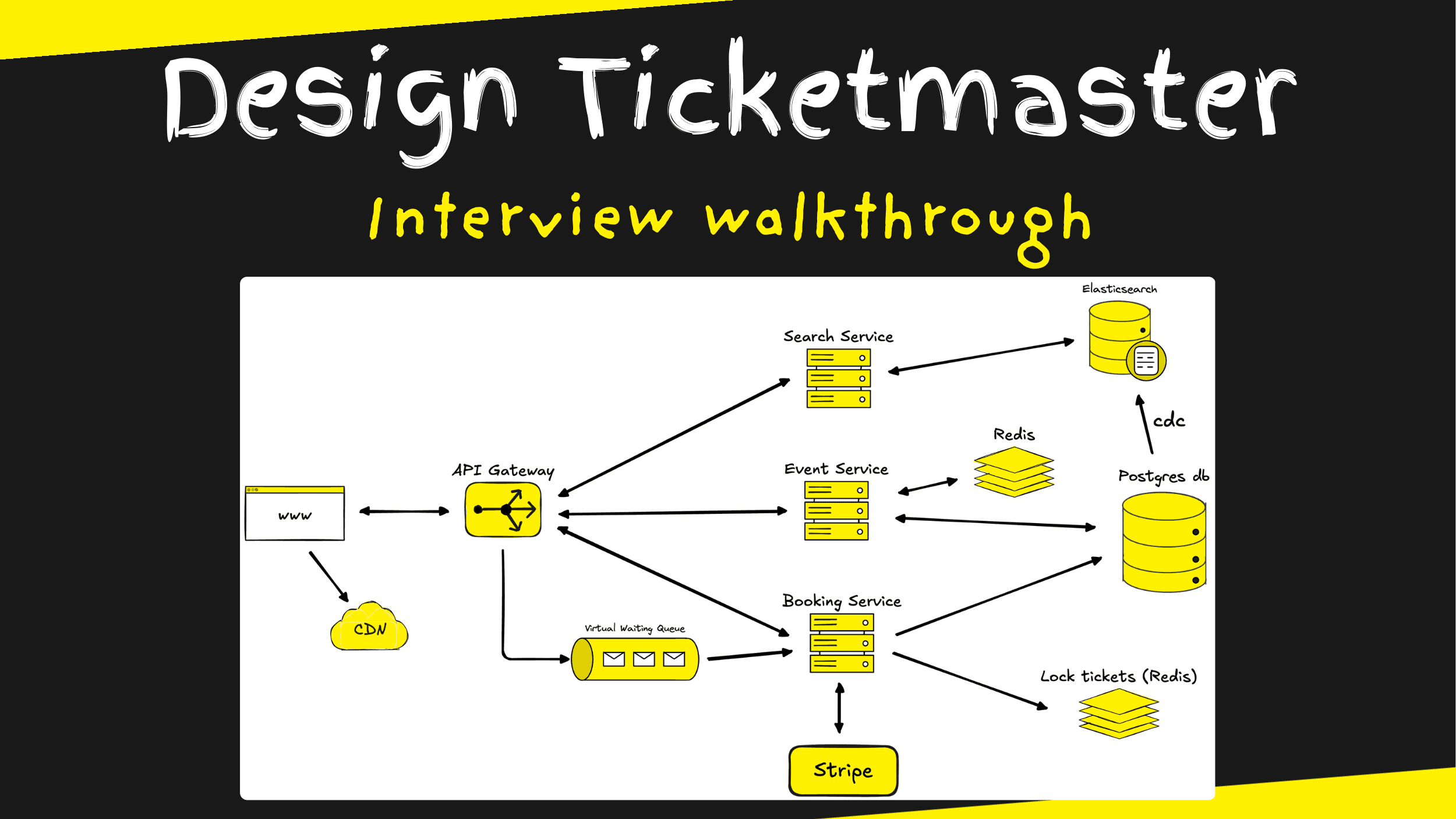 Design a Ticket Booking Service Like Ticketmaster