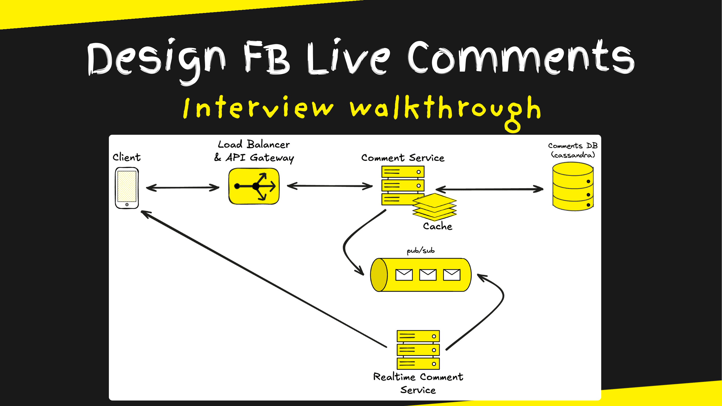 Design FB Live Comments