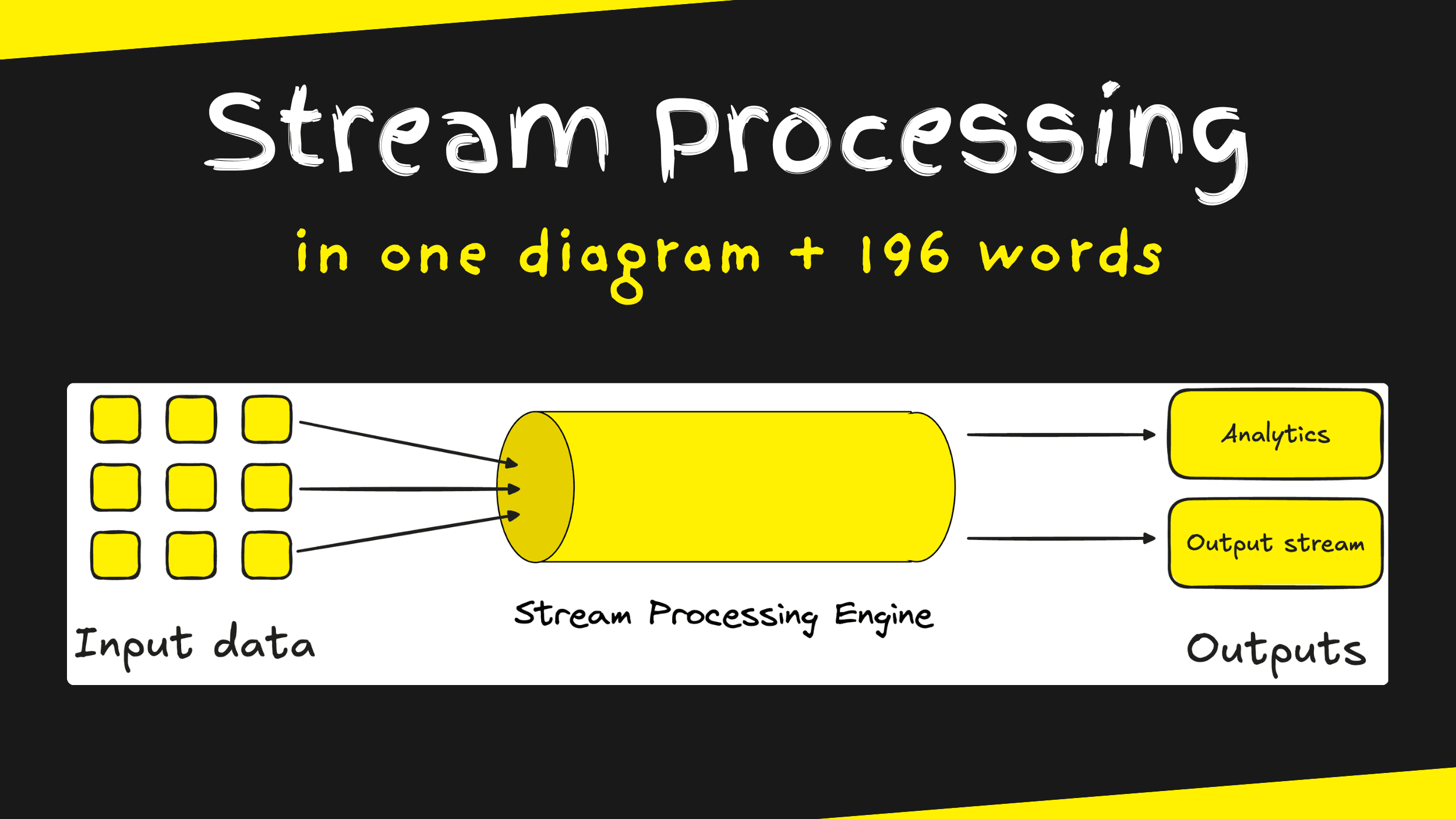 Stream Processing in 1 diagram and 196 words