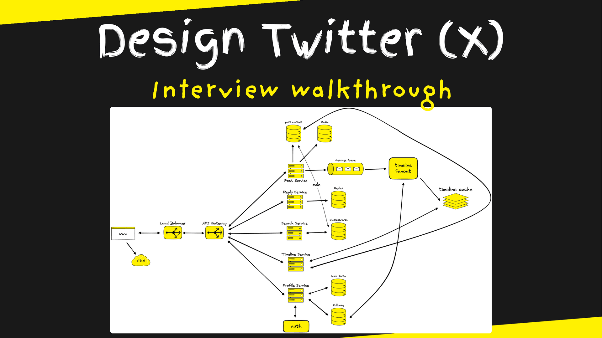 Design Twitter (X)
