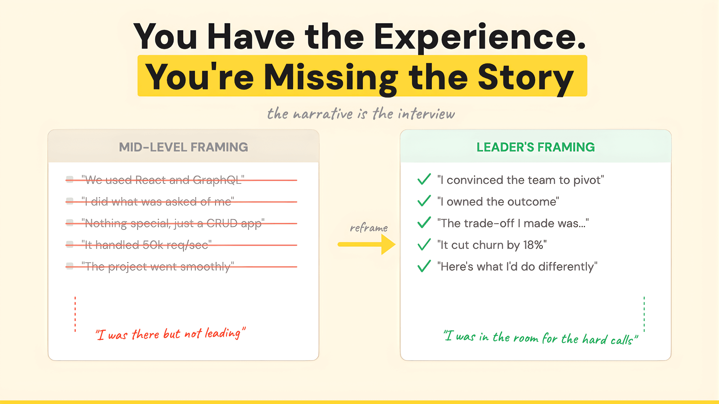 Stop interviewing like a mid-level engineer