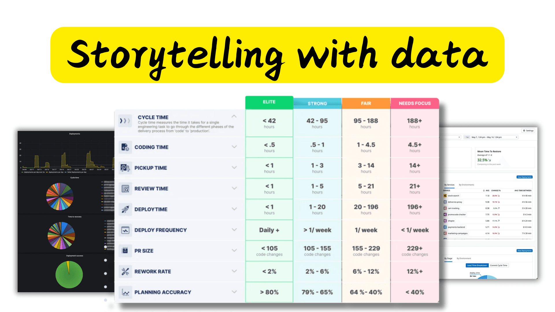 Your metrics are fine - you just need to fix your storytelling