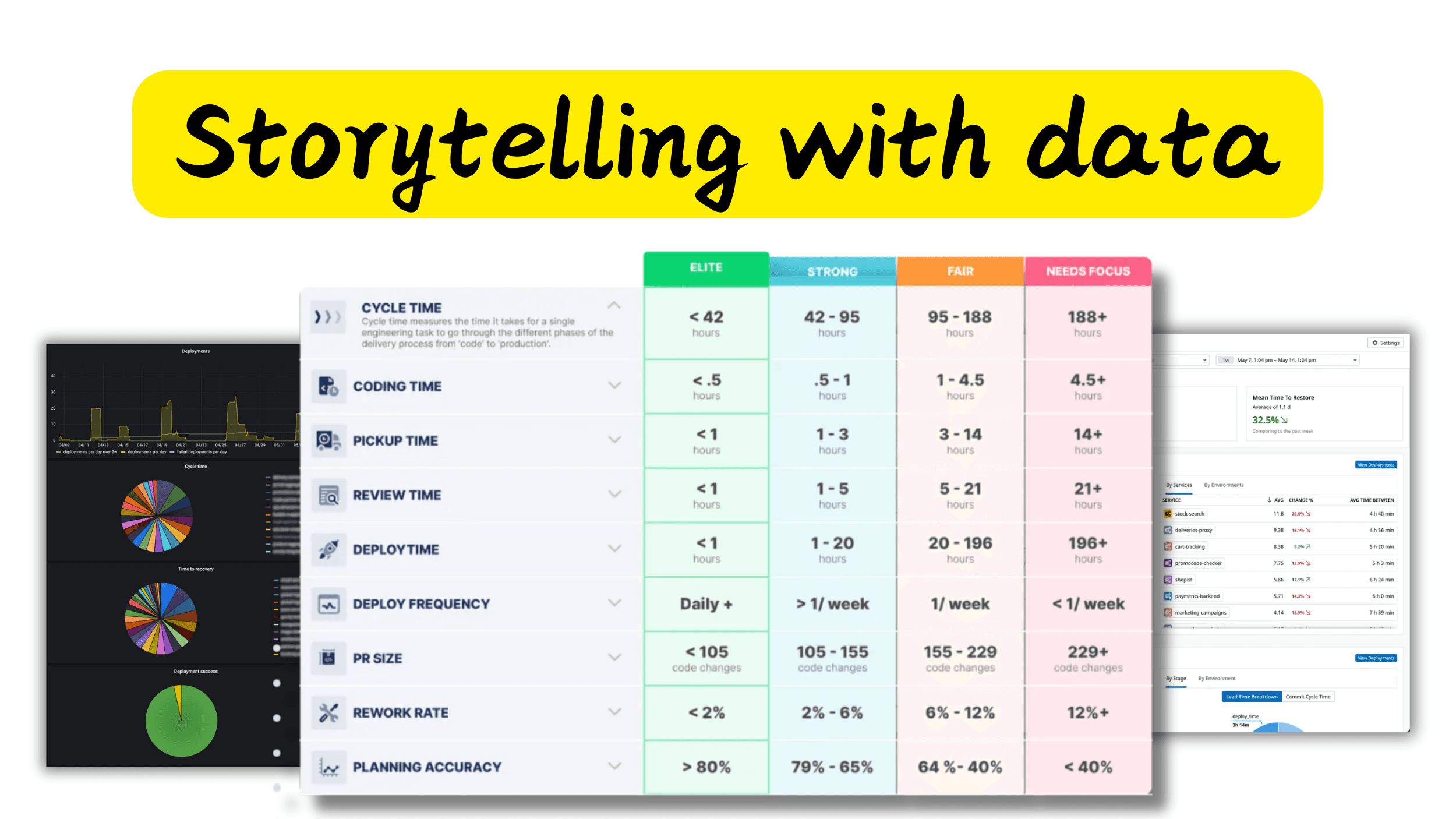 Your metrics are fine - you just need to fix your storytelling