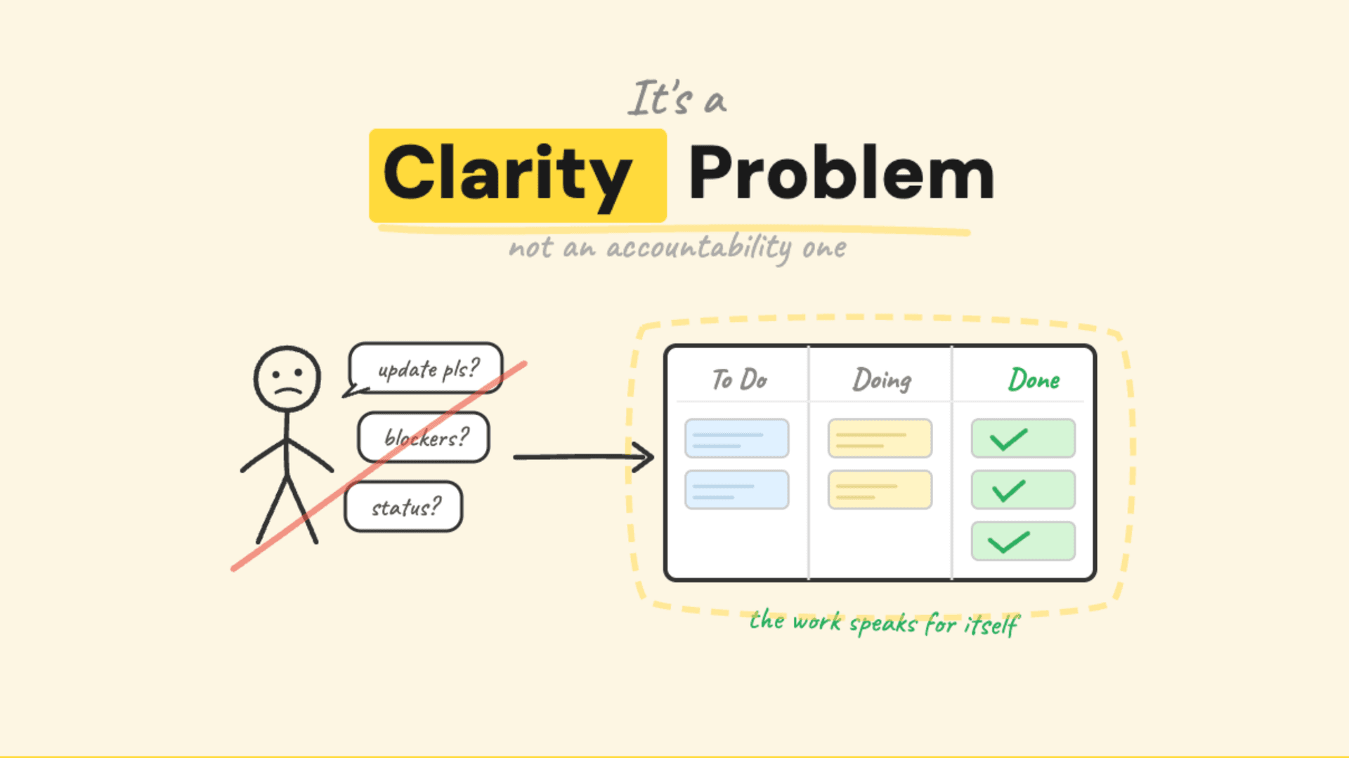 Stop being a human JIRA bot