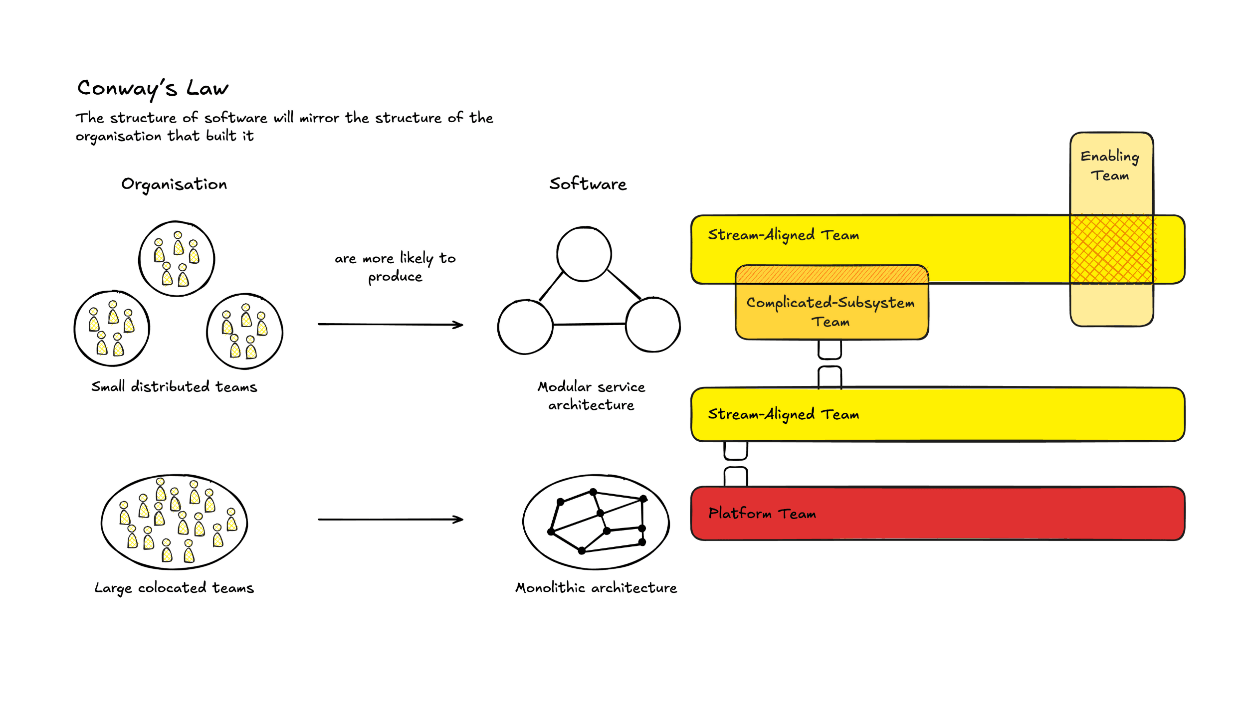 Common Team Topologies implementation mistakes