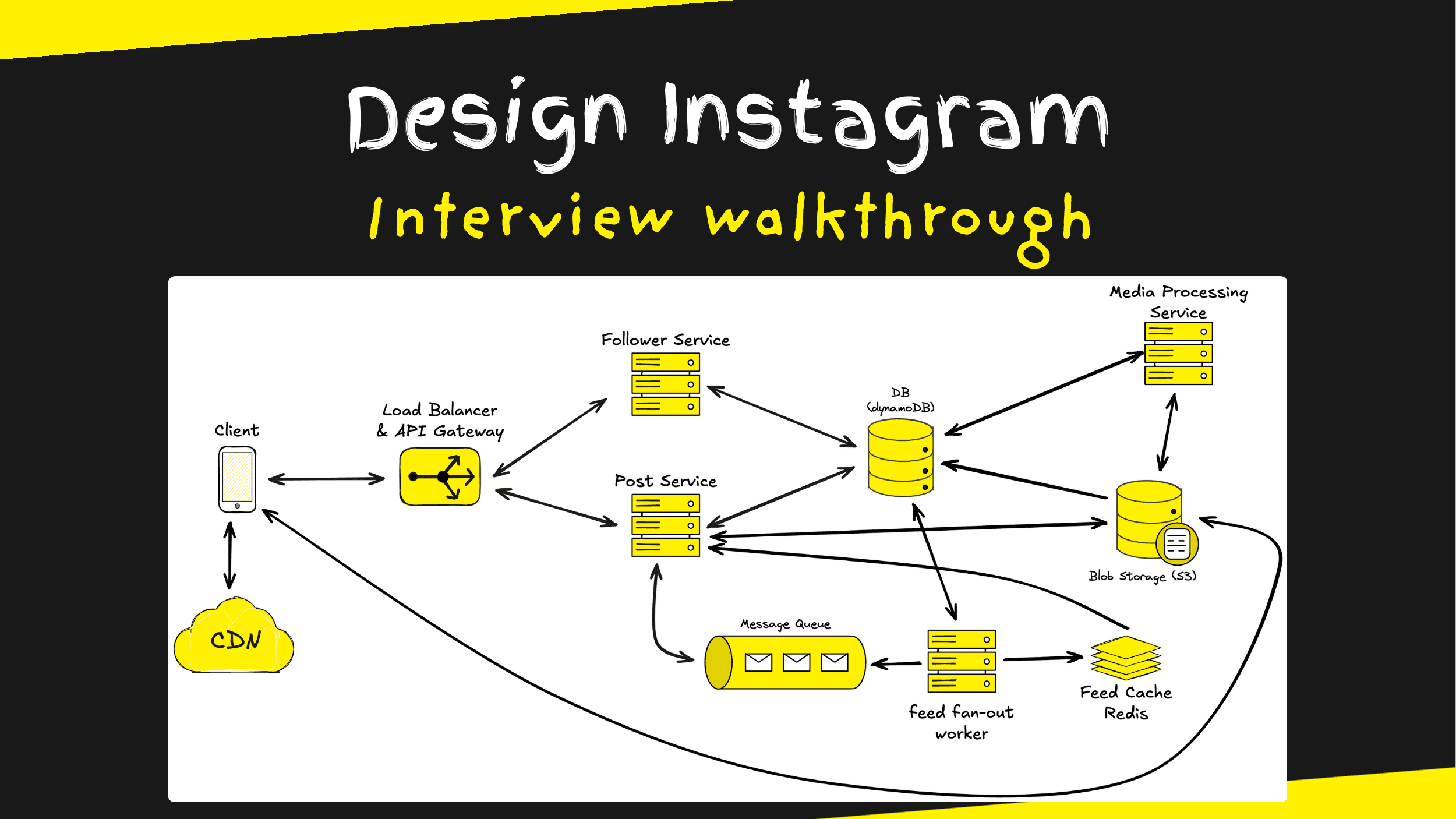 Design Instagram