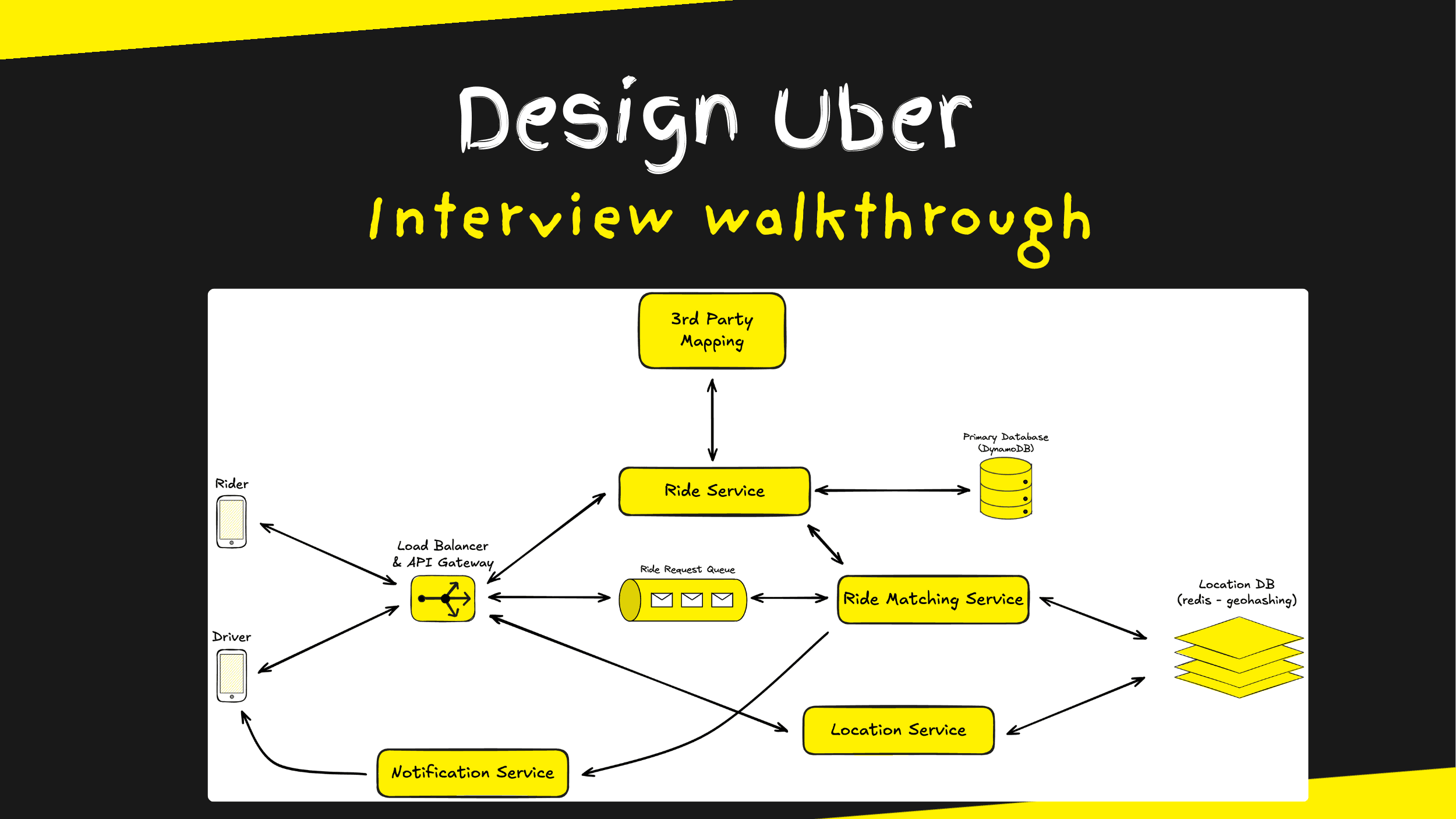 Design Uber