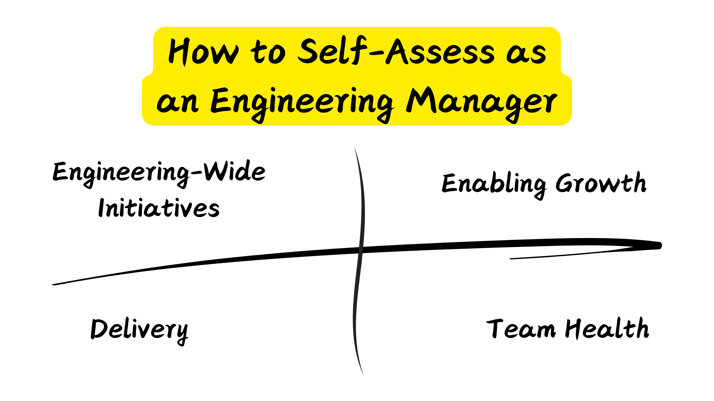 How to self-assess as an Engineering Manager